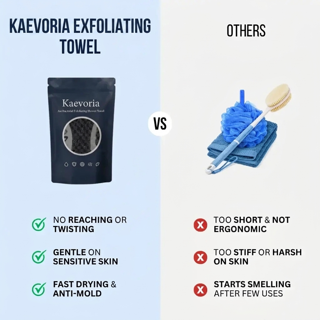 Kaevoria™ Exfoliating Towel